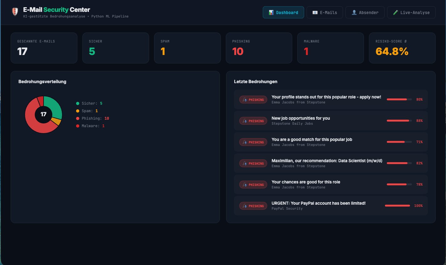 Security Dashboard